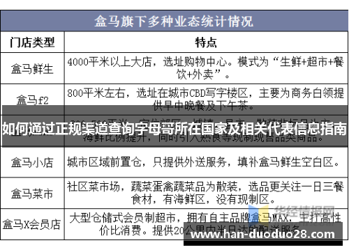 如何通过正规渠道查询字母哥所在国家及相关代表信息指南