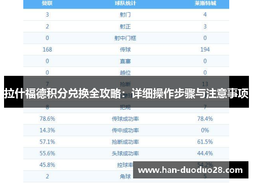拉什福德积分兑换全攻略：详细操作步骤与注意事项