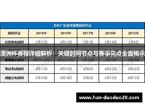 澳洲杯赛程详细解析:关键时间节点与赛事亮点全面揭示 澳洲杯赛程详细解析:关键时间节点与赛事亮点全面揭示