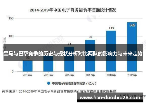 皇马与巴萨竞争的历史与现状分析对比两队的影响力与未来走势 皇马与巴萨竞争的历史与现状分析对比两队的影响力与未来走势