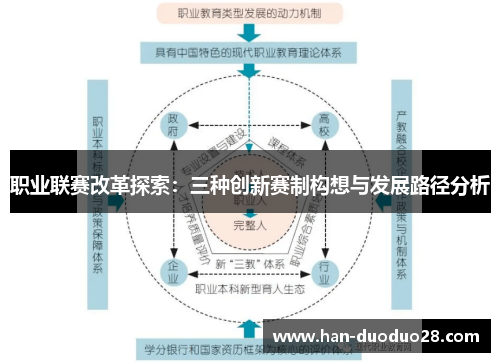 职业联赛改革探索:三种创新赛制构想与发展路径分析 职业联赛改革探索:三种创新赛制构想与发展路径分析