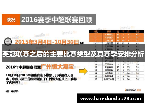 英冠联赛之后的主要比赛类型及其赛季安排分析
