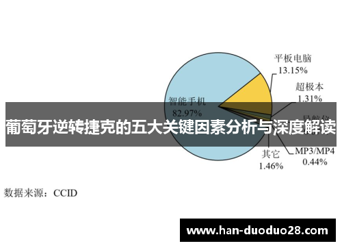 葡萄牙逆转捷克的五大关键因素分析与深度解读 葡萄牙逆转捷克的五大关键因素分析与深度解读