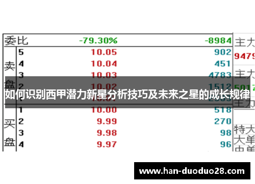 如何识别西甲潜力新星分析技巧及未来之星的成长规律