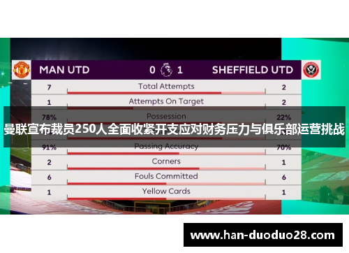 曼联宣布裁员250人全面收紧开支应对财务压力与俱乐部运营挑战 曼联宣布裁员250人全面收紧开支应对财务压力与俱乐部运营挑战