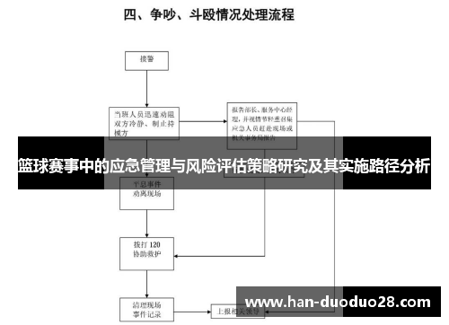 篮球赛事中的应急管理与风险评估策略研究及其实施路径分析