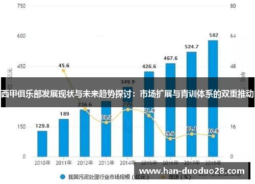 西甲俱乐部发展现状与未来趋势探讨:市场扩展与青训体系的双重推动 西甲俱乐部发展现状与未来趋势探讨:市场扩展与青训体系的双重推动